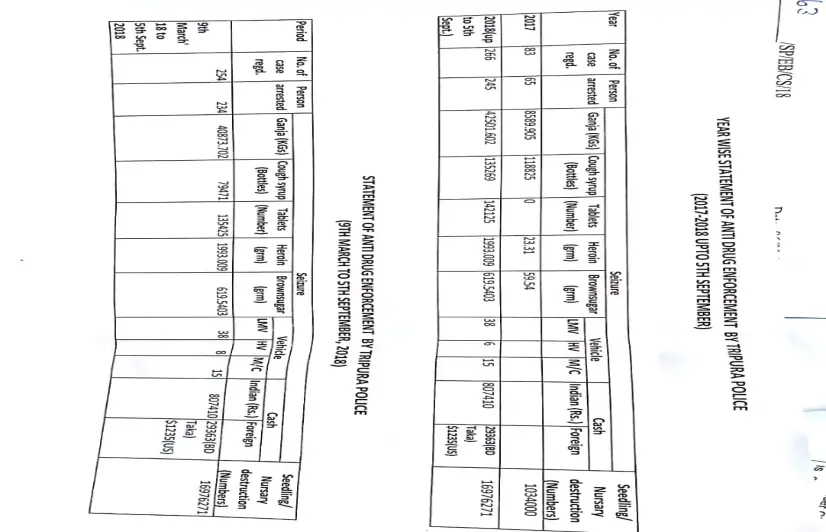 Journalists caught in crossfire amid crackdown on drug trafficking in Tripura